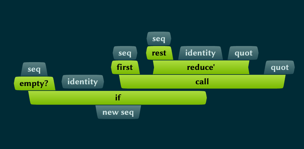 skov-a-visual-programming-environment